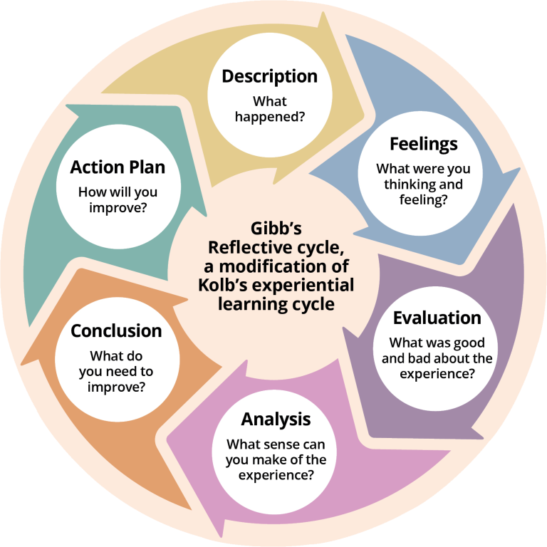 Alt text in dropdown below